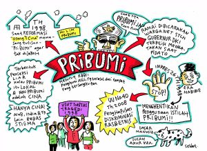 Narasi Pribumi Sejak Pilkada DKI Hingga Kini